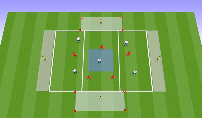 Football/Soccer: 523 Defensive Shape - Mid Block (Rest Defence ...