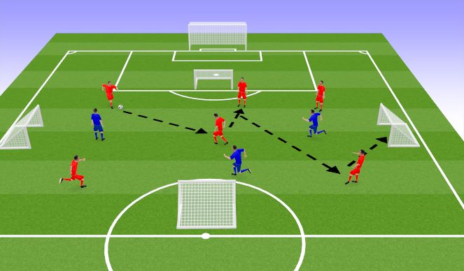 Social distancing store football drills