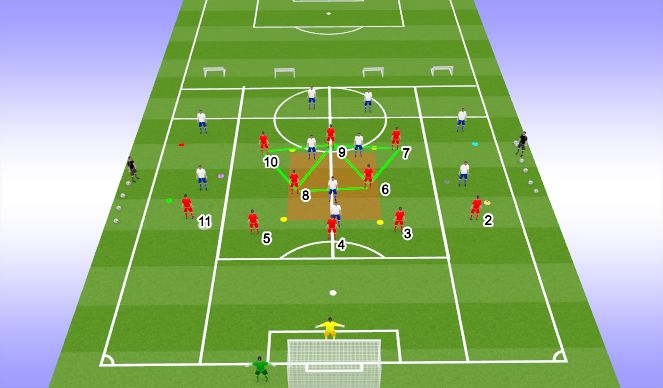 Football/Soccer Session Plan Drill (Colour): Game Training