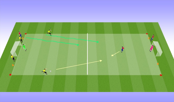 Football/Soccer: 2021 Cycle 1 1v1 (BPO) (Academy: Attacking transition ...