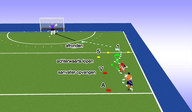 Hockey Session Plan Drill (Colour): Verdedigen 5