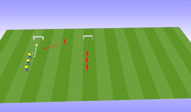 Football/Soccer Session Plan Drill (Colour): 1v1 & 2v1Transition