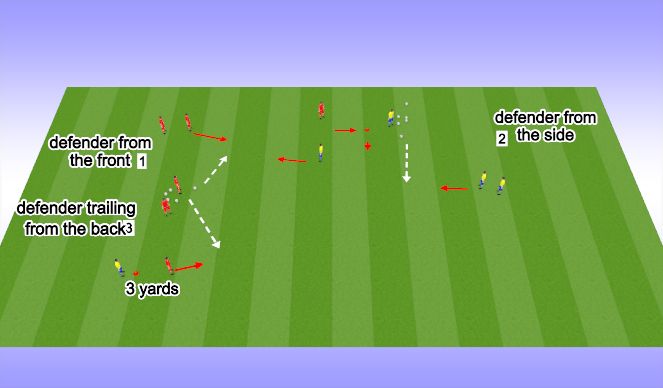 Football/Soccer Session Plan Drill (Colour): 1v1's pressure from different angles