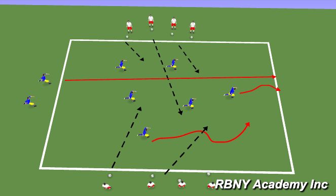 Football/Soccer Session Plan Drill (Colour): Main Theme-Pirates of the Caribbean