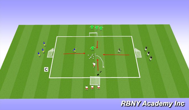 Football/Soccer Session Plan Drill (Colour): 1v1v1v1