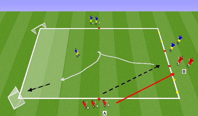 Football/Soccer Session Plan Drill (Colour): 1v1, 2v1 Transition