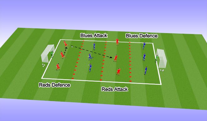 Football/Soccer Session Plan Drill (Colour): Screen 2