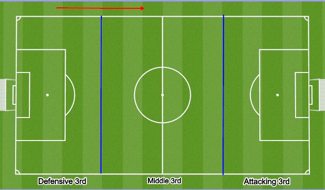 Football/Soccer: Thirds of the Field (Academy: Attacking transition