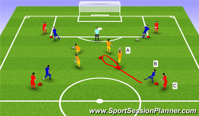Football/Soccer Session Plan Drill (Colour): GK Technical Square