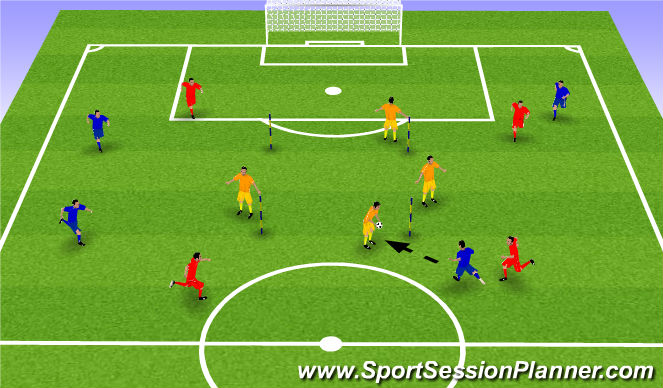 Football/Soccer Session Plan Drill (Colour): Multiple Central Goals