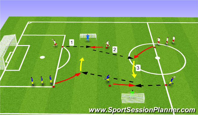 Football/Soccer Session Plan Drill (Colour): Main 2 - attack