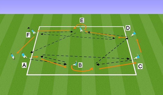 Football/Soccer Session Plan Drill (Colour): Third man pass