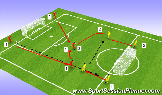 Football/Soccer Session Plan Drill (Colour): 2v2 showing inside