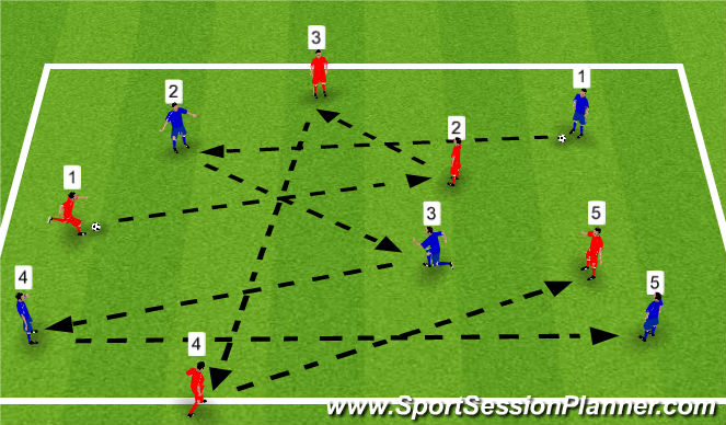 Football/Soccer Session Plan Drill (Colour): Dynamic Warm Up