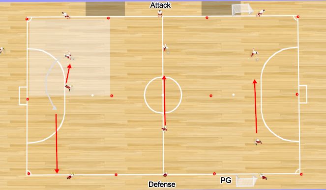 Futsal Session Plan Drill (Colour): Screen 1  1v1 defending