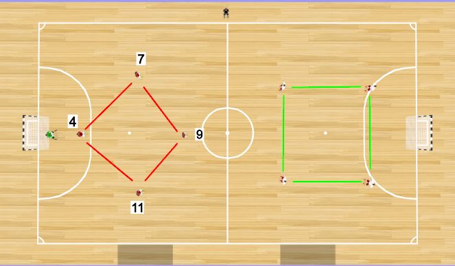 Futsal Session Plan Drill (Colour): Screen 3 scrimmage