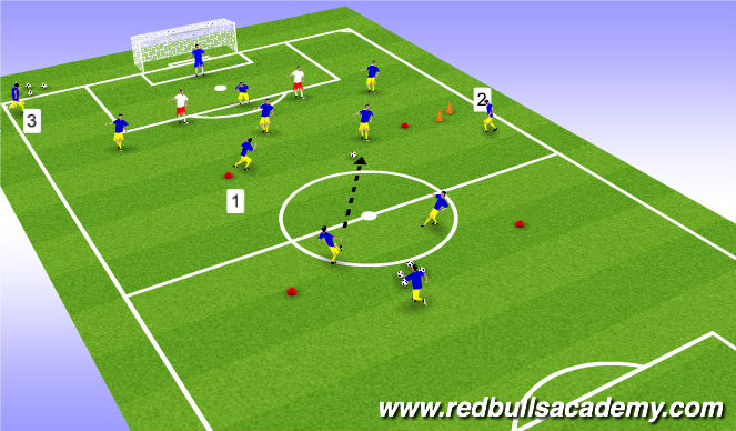 Football/Soccer Session Plan Drill (Colour): Functional Striker