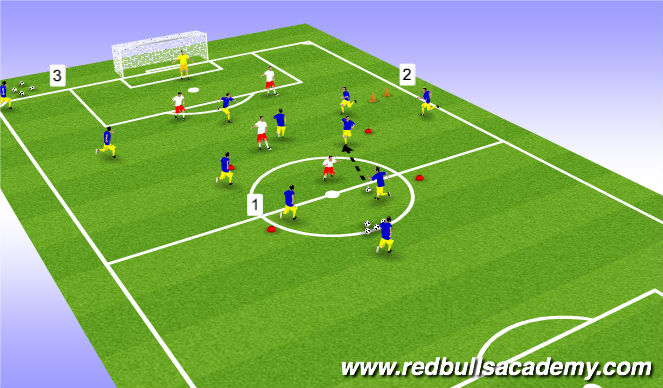 Football/Soccer Session Plan Drill (Colour): Conditionned game