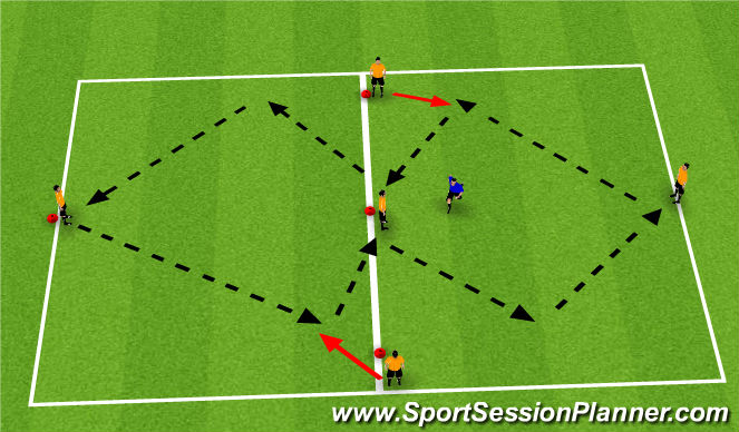 Football/Soccer Session Plan Drill (Colour): Patterns with Defender