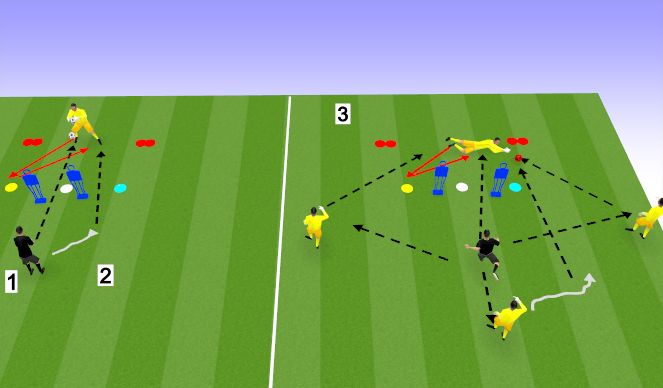 Football/Soccer Session Plan Drill (Colour): Technical Practice