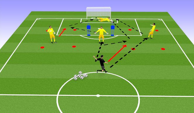 Football/Soccer Session Plan Drill (Colour): Game-Related