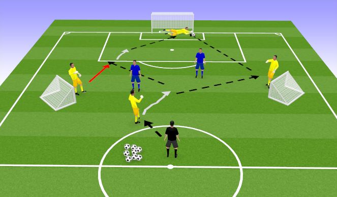 Football/Soccer Session Plan Drill (Colour): Conditioned Game