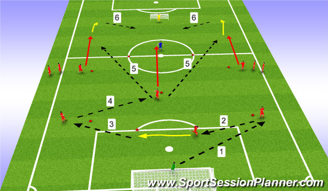 Football/Soccer Session Plan Drill (Colour): through pass