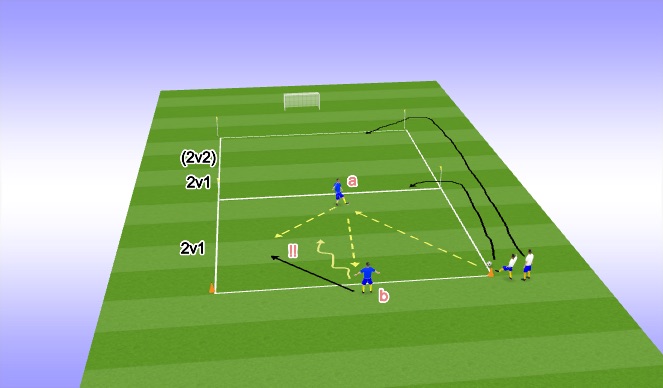 Football/Soccer Session Plan Drill (Colour): 2v1 2v1