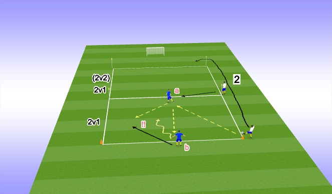 Football/Soccer Session Plan Drill (Colour): 2v1 progression