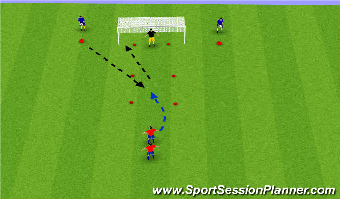 Football/Soccer Session Plan Drill (Colour): Attacking header