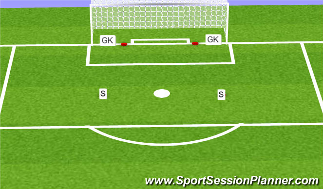Football/Soccer Session Plan Drill (Colour): Post Catches