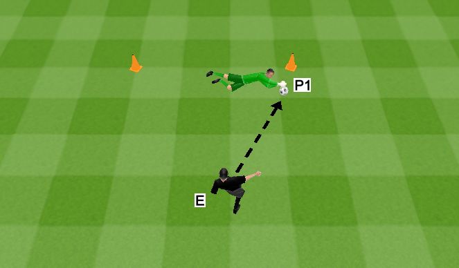 Football/Soccer Session Plan Drill (Colour): DISPAROS RASOS CON PORTERO DE RODILLAS