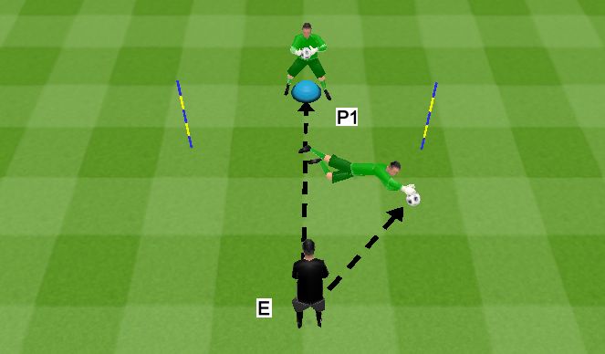 Football/Soccer Session Plan Drill (Colour): EQUILIBRIO + DISPARO MEDIO + DISPARO RASO