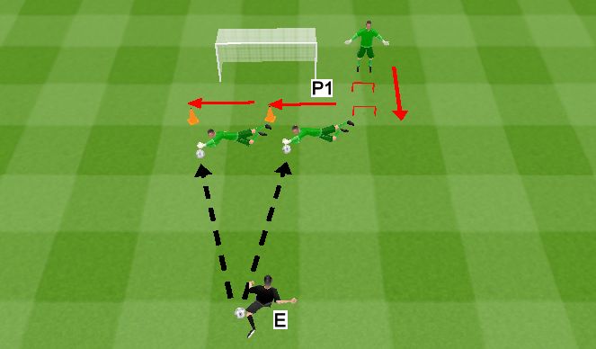 Football/Soccer Session Plan Drill (Colour): COORDINACIÓN + BLOCAJES LATERALES RASOS