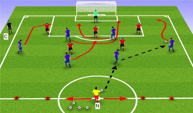 Football/Soccer Session Plan Drill (Colour): Timing of Runs Expanded Activity