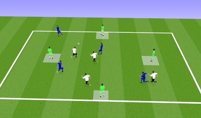 Football/Soccer Session Plan Drill (Colour): SSG