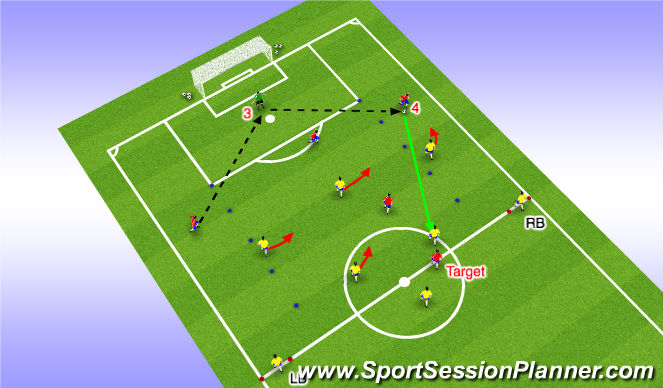 football-soccer-phase-of-play-att-vs-def-counter-secure-or