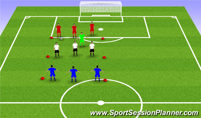 Football/Soccer Session Plan Drill (Colour): Defending and Attacking