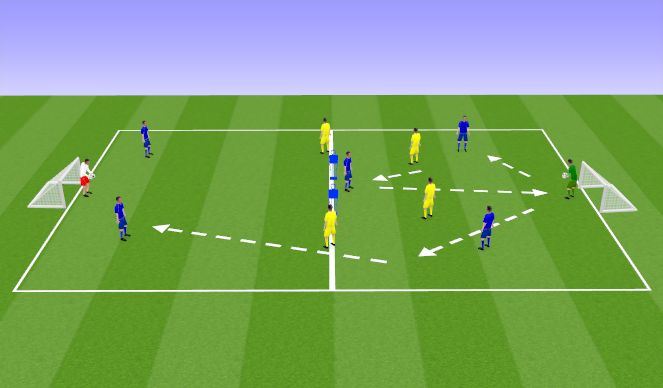 Football/Soccer: Playing Out From Defence (Academy: Start The Attack ...