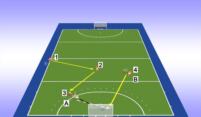 Hockey Session Plan Drill (Colour): Uitbal nemen op zijlijn