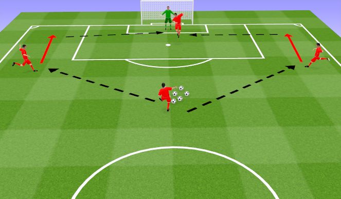 Football/Soccer Session Plan Drill (Colour): Crossing drill