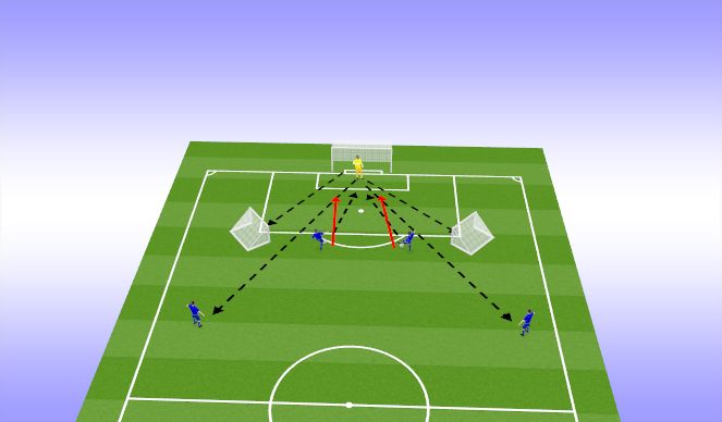 Football/Soccer Session Plan Drill (Colour): Game sense