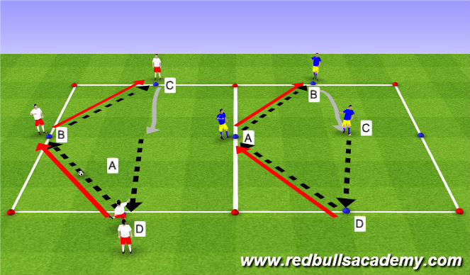 Football/Soccer: RECEIVING TO PLAY FORWARD (Technical: Passing ...