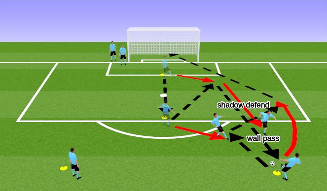 Football/Soccer Session Plan Drill (Colour): P2 - wall pass, shot