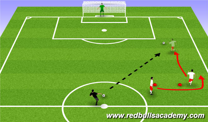 Football/Soccer Session Plan Drill (Colour): 1v1 Break away to goal