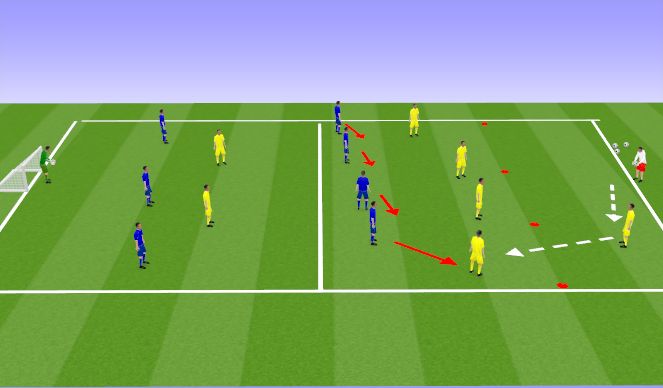 Football/Soccer: Formation / Shape Work 9 a side Defending (Tactical ...