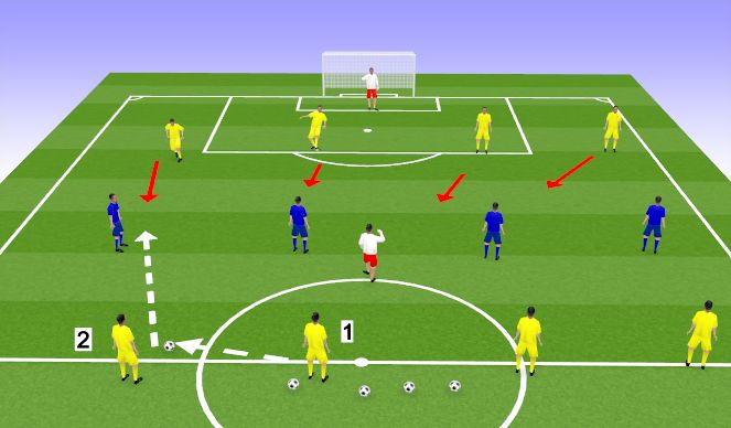 Football/Soccer Session Plan Drill (Colour): Screen 1 Attacking & Defending with back 4