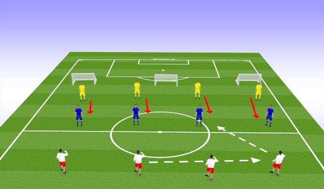 Football/Soccer: Formation / Shape Sessions 11 A Side Defending ...