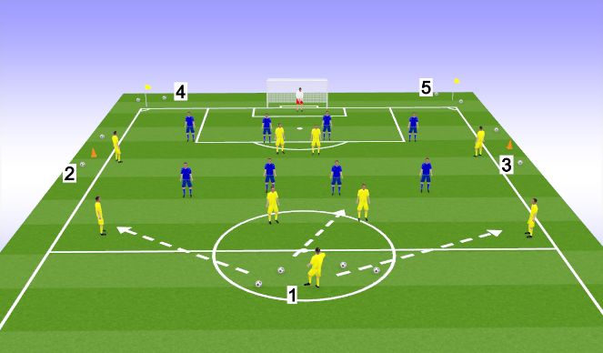 Football/Soccer Session Plan Drill (Colour): Screen 3 Attacking/ Defending Back 4 & Midfield 4.