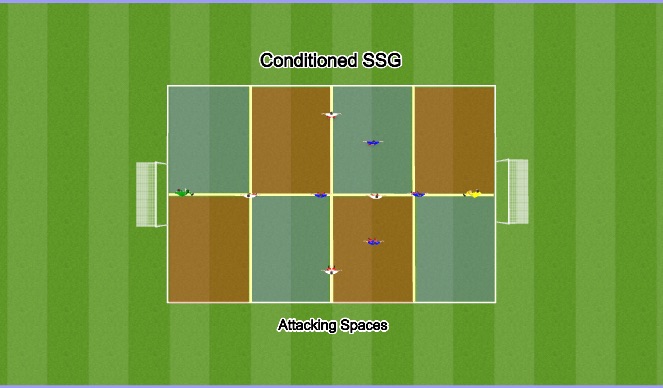 Football/Soccer Session Plan Drill (Colour): Attacking Spaces